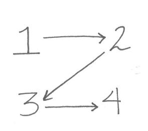 Cách thị giác tiếp nhận thông tin